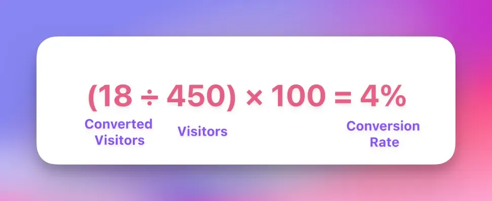 example calculation for Conversion rate