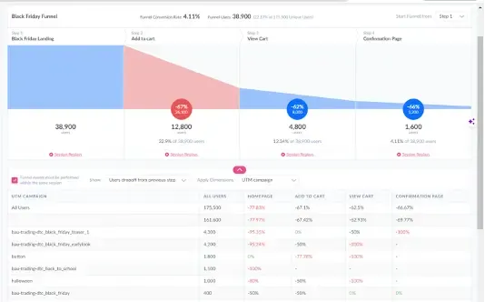 illustration d'une personne regardant un grand écran avec des visualisations de données