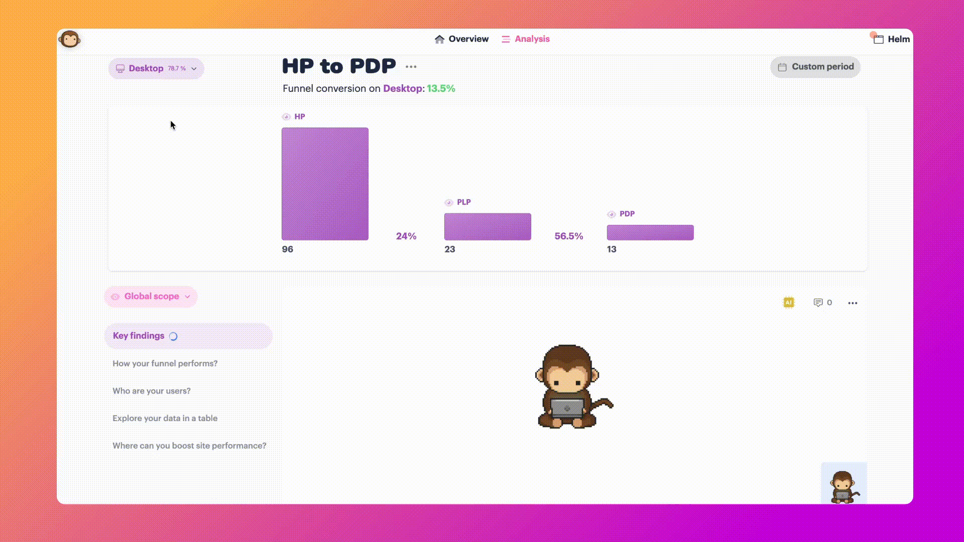 AI summary of funnel performance