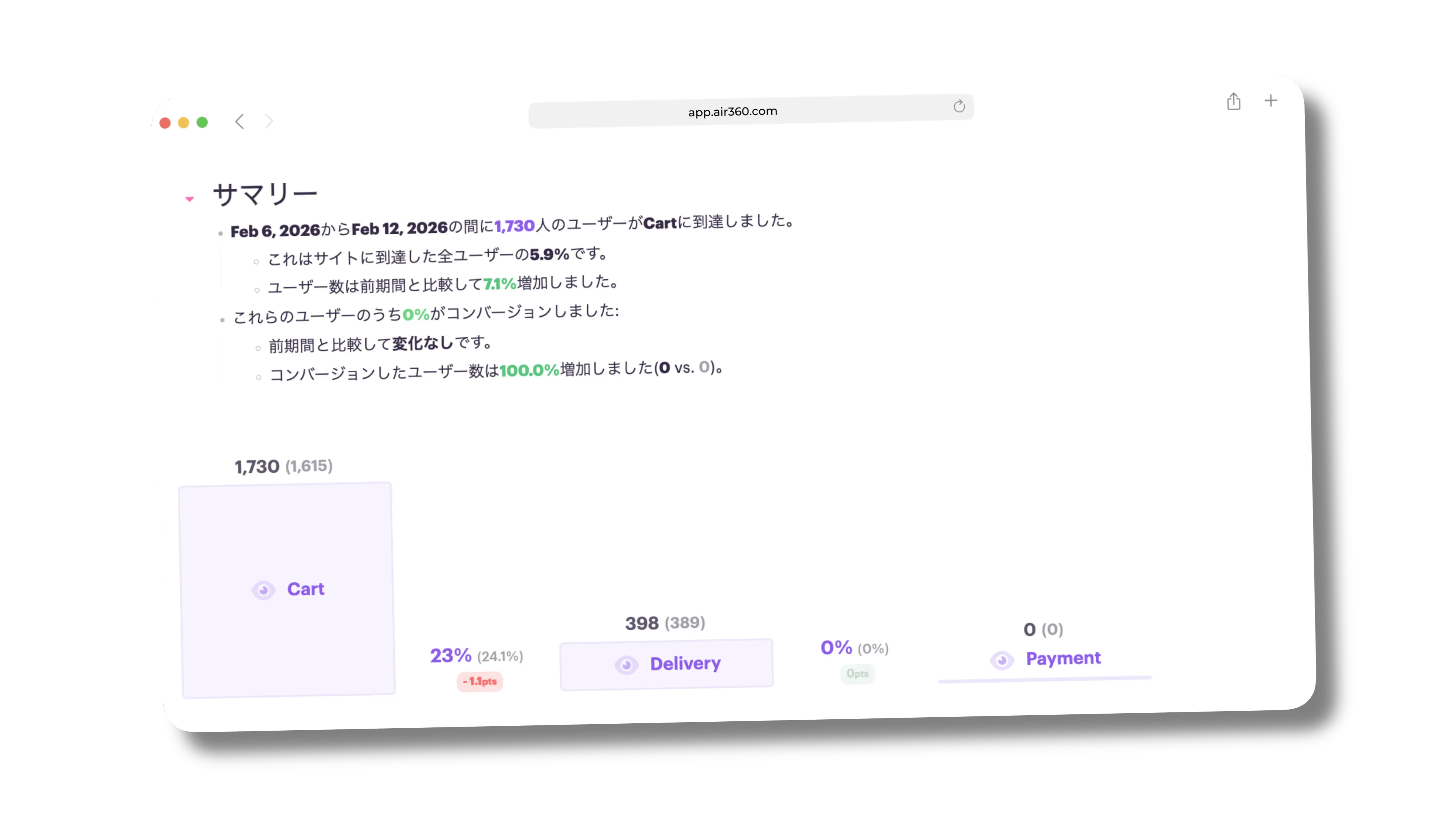 チェックアウトファネルの分析を示すダッシュボードのスクリーンショット