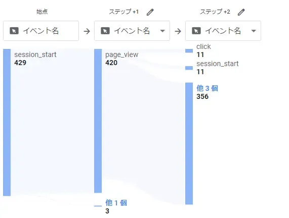 The Importance of CVR Improvement in E-commerce and How to Approach It Using GA and Clarity