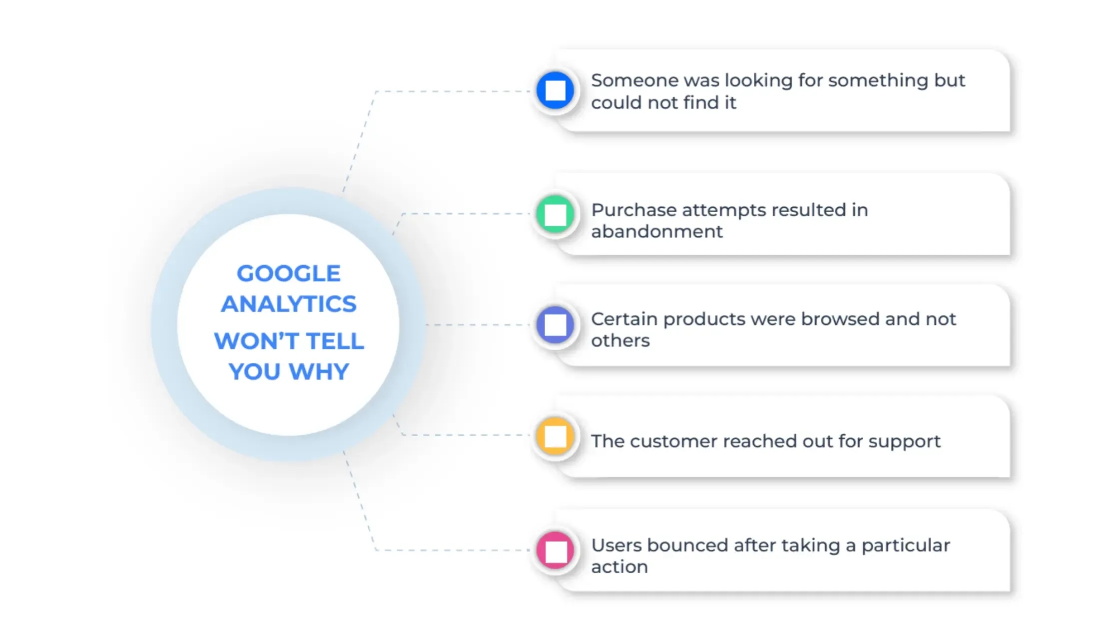 Why GA4 Falls Short for E-commerce CRO