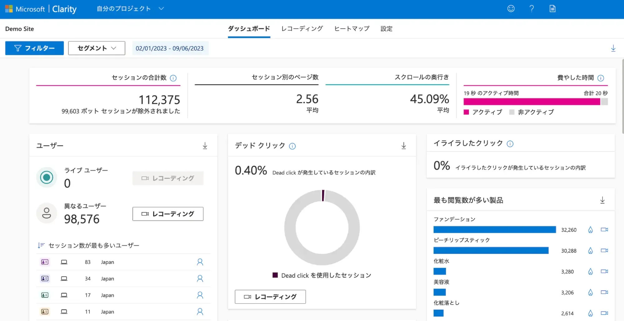 The Importance of CVR Improvement in E-commerce and How to Approach It Using GA and Clarity