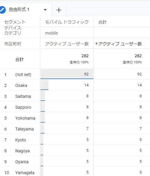 The Importance of CVR Improvement in E-commerce and How to Approach It Using GA and Clarity