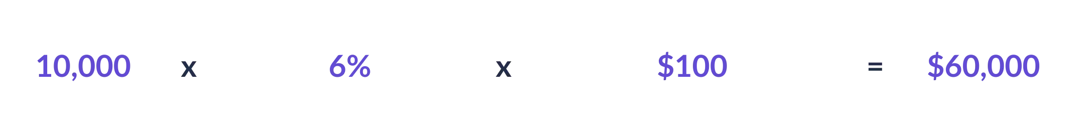 3 Steps to Master Conversion Rate Optimization for exponential business growth