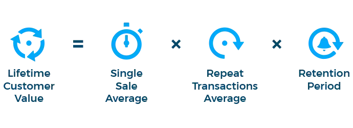 3 Steps to Master Conversion Rate Optimization for exponential business growth