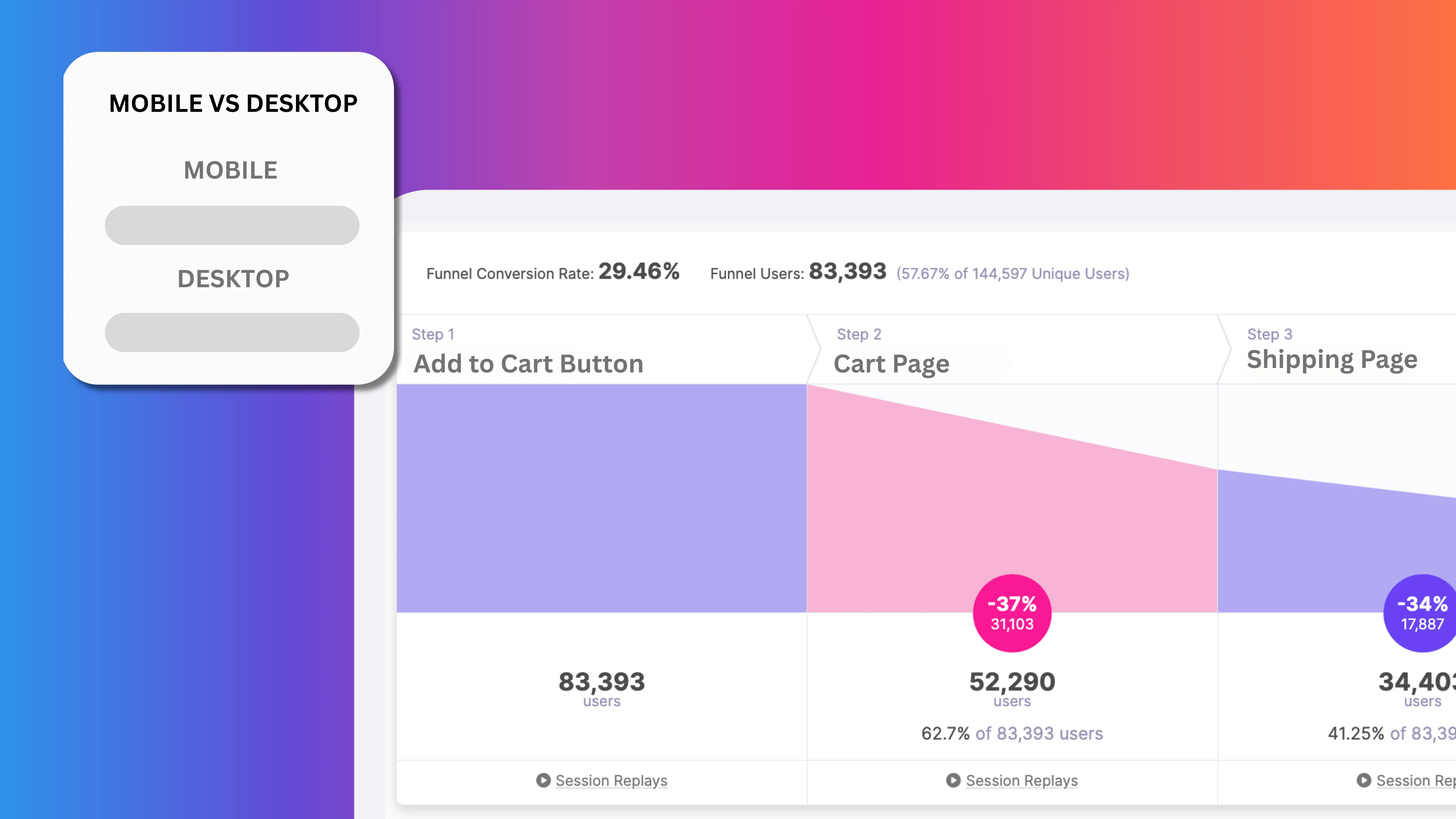 Optimiser le parcours utilisateur - Identifiez où les visiteurs abandonnent et quels segments d'utilisateurs nécessitent le plus d'attention pour améliorer la conversion.